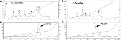 Cytotoxicity of Snake Venoms and Cytotoxins From Two Southeast Asian Cobras (Naja sumatrana, Naja kaouthia): Exploration of Anticancer Potential, Selectivity, and Cell Death Mechanism